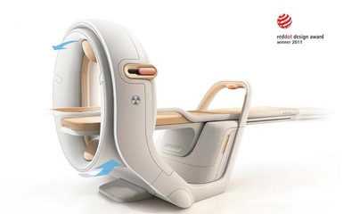 产品设计服务及其人性化设计的核心价值