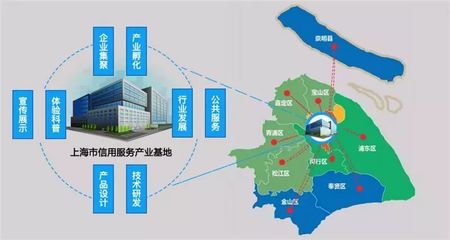 上海设计服务新蓝图 《上海市信用服务产业基地建设方案》深度解读